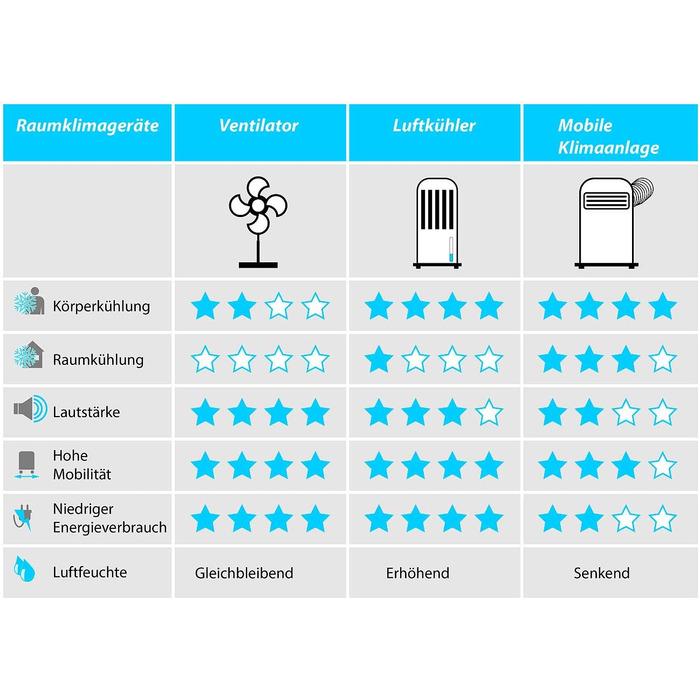 Турбовентилятор-очищувач повітря Sichler 2-в-1 360° HEPA Wi-Fi 35 Вт безлопатевий з таймером (1750131) - фото 8 Турбовентилятор-очищувач повітря Sichler 2-в-1 360° HEPA Wi-Fi 35 Вт безлопатевий з таймером (1750131) - фото 8