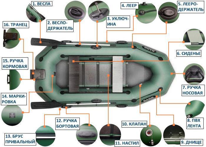Надувний човен Bark B-300CNPD ПВХ 3-х місний гребний з транцем рейкове дно привальний брус - фото 5 Надувний човен Bark B-300CNPD ПВХ 3-х місний гребний з транцем рейкове дно привальний брус - фото 5