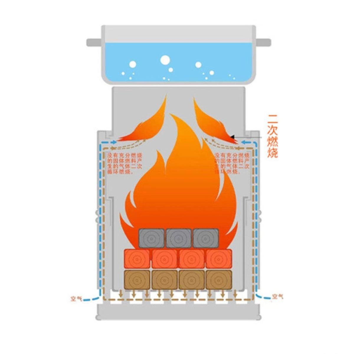 Піч дров'яна Optima для намету вулична з вуглецевої сталі Чорний (Z-2405H) - фото 6 Піч дров'яна Optima для намету вулична з вуглецевої сталі Чорний (Z-2405H) - фото 6