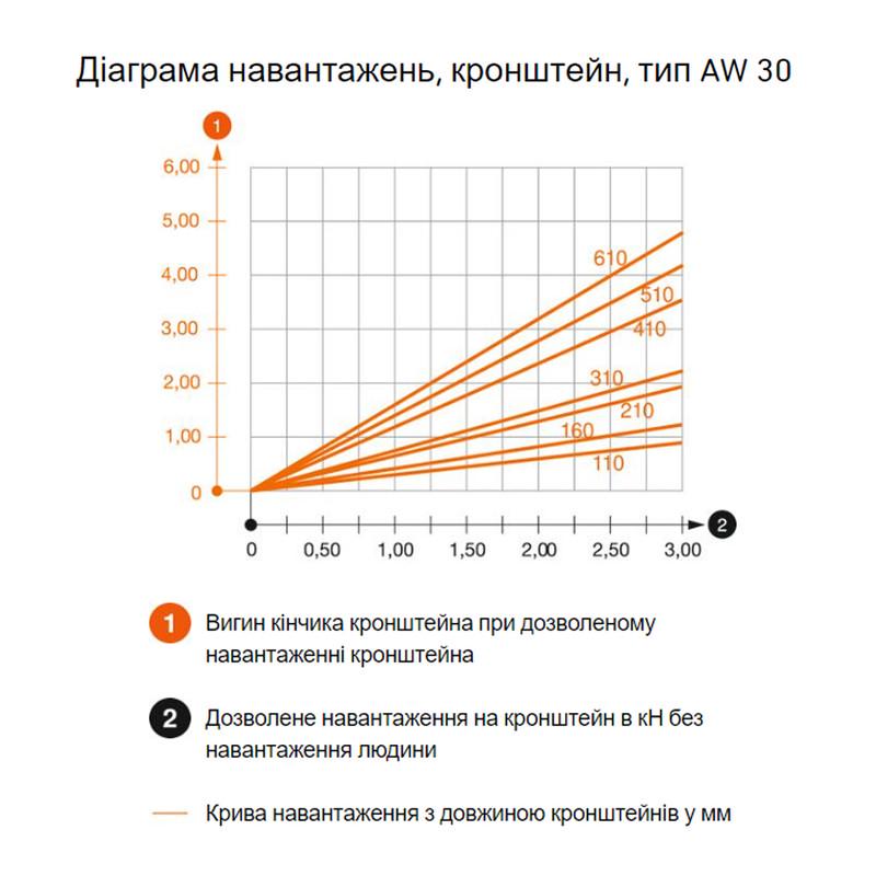 Полиця самостійна OBO Bettermann AW 30 оцинкована сталь 610 мм 50х100 мм (6419828) - фото 3