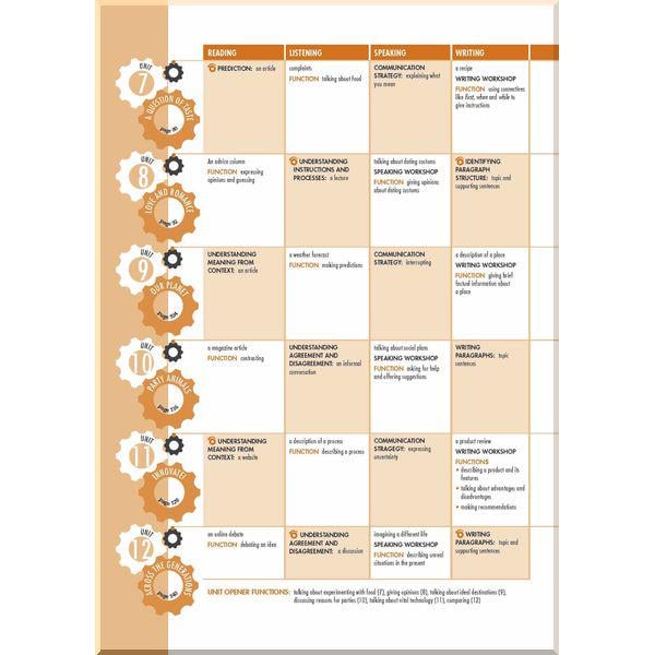 Учебник Open Mind British English Pre-Intermediate Student's Book Premium Pack - фото 4 Учебник Open Mind British English Pre-Intermediate Student's Book Premium Pack - фото 4