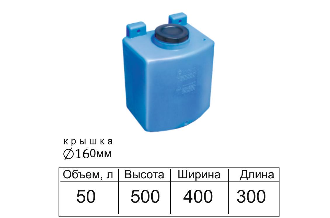 Емкость пластиковая навесная 50 л Консенсуc с креплением Синий (00018ua) - фото 2 Емкость пластиковая навесная 50 л Консенсуc с креплением Синий (00018ua) - фото 2