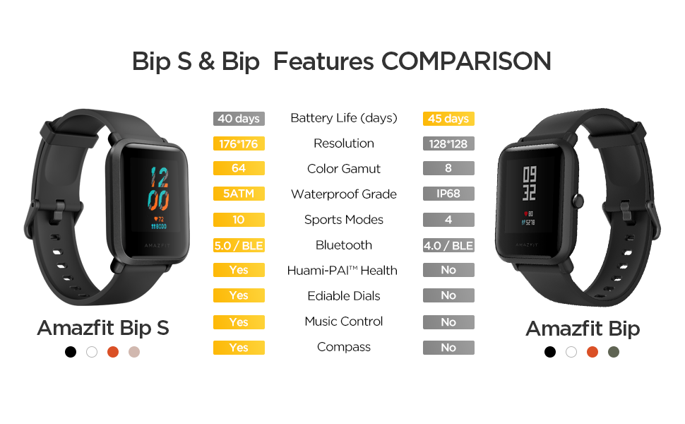 Смарт-годинник водонепроникний Amazfit Bip S Fitness GPS 1,28" (1230909) - фото 4