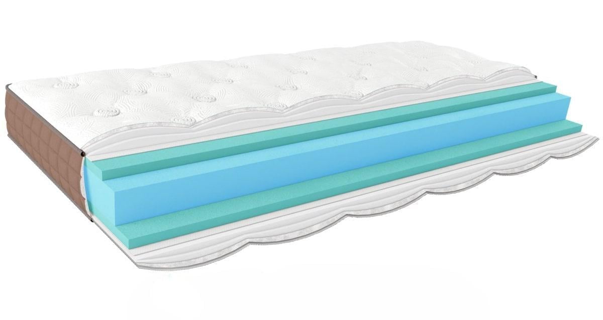 Матрас ортопедический EMM ETERNO Lotos 140x200 см (569) Матрас ортопедический EMM ETERNO Lotos 140x200 см (569)