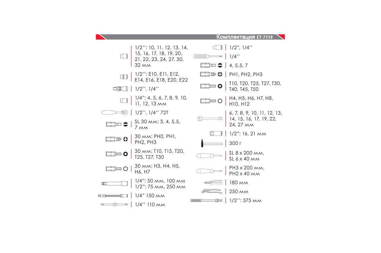 Набір інструменту Intertool ET-7119 1/4" х 1/2" 119 од. (18321060) - фото 12