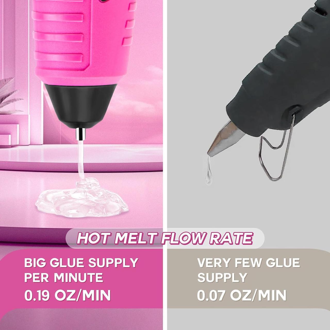 Пістолет клейовий бездротовий ThinkLearn 7,2 В та міні-клейові стрижні 25 шт. - фото 5 Пістолет клейовий бездротовий ThinkLearn 7,2 В та міні-клейові стрижні 25 шт. - фото 5