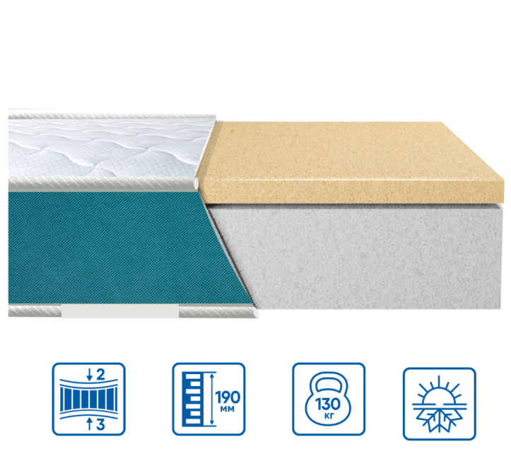 Матрас ортопедический Fresh Memory 120x200 см - фото 2 Матрас ортопедический Fresh Memory 120x200 см - фото 2