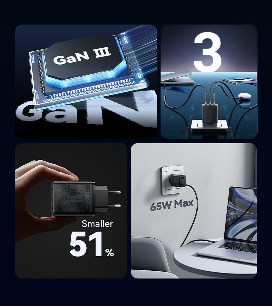 Зарядное устройство для Vention GaN III 2x Type-C/USB 65W 3-портовый A+2C быстрая зарядка Черный (FERB0-EU) - фото 3 Зарядное устройство для Vention GaN III 2x Type-C/USB 65W 3-портовый A+2C быстрая зарядка Черный (FERB0-EU) - фото 3