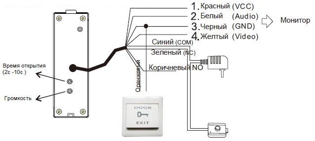 Панель домофону SEVEN CP-7506 Black (CP7506b) - фото 6