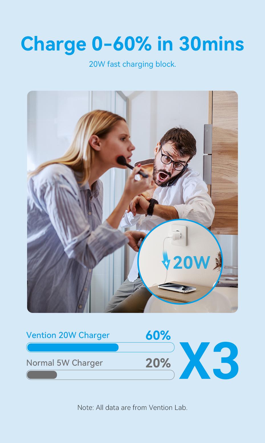 Зарядное устройство для Vention 20W GaN III Type-C 1C EU быстрая зарядка 20Вт Type-C 60Вт 1 м Белый (TZ-FEPW0-EU-01) - фото 6 Зарядное устройство для Vention 20W GaN III Type-C 1C EU быстрая зарядка 20Вт Type-C 60Вт 1 м Белый (TZ-FEPW0-EU-01) - фото 6