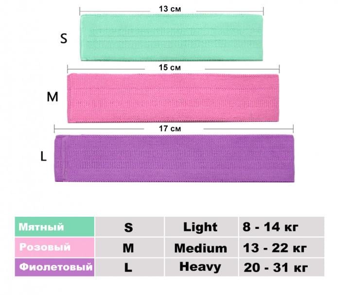 Резинки для фитнеса Zakerda Hip Resistance Band из хлопка и латекса 3 шт. (1234240390) - фото 5