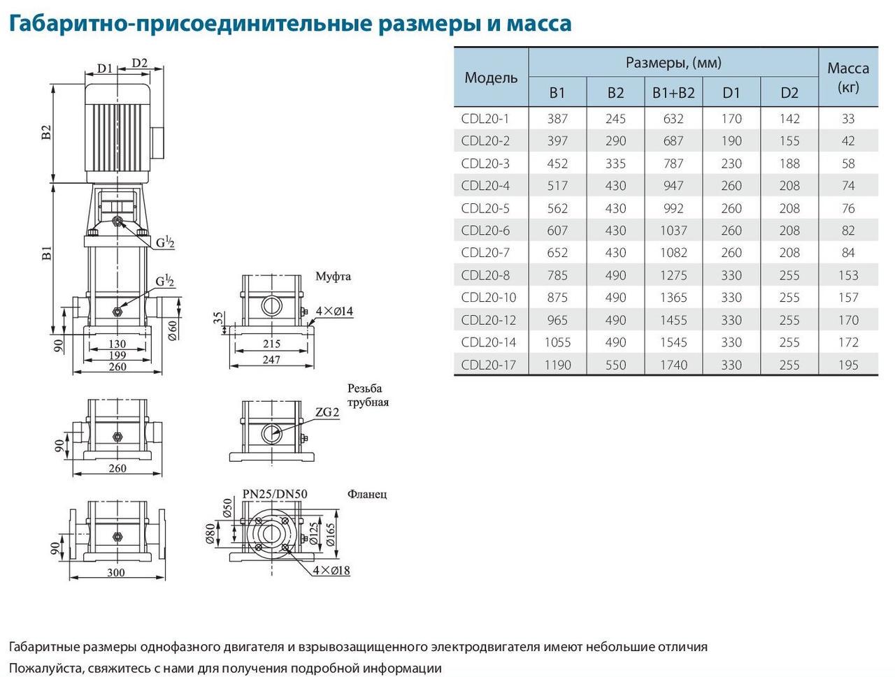 Поверхневий насос VARNA CDLF20-4FSWSR 380V - фото 3