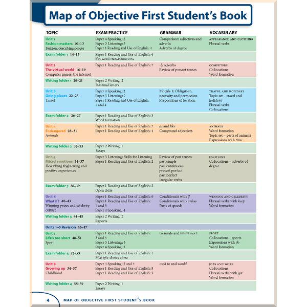 Книга Wendy Sharp/Annette Capel "Objective First Fourth Edition Student's Book with answers and CD-ROM" (ISBN:9781107628304) - фото 2