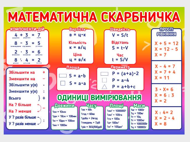 Стенд для школы и НУШ "Математична Скарбничка" из ПВХ 850х600 мм (NUH0031)