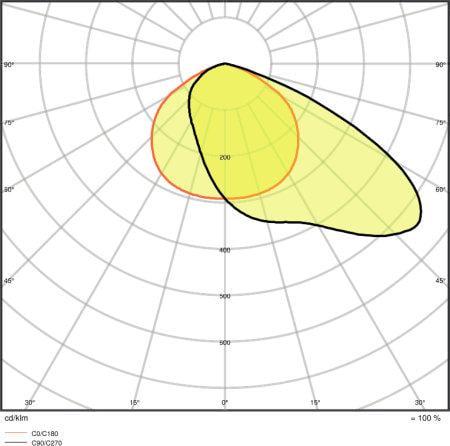 Прожектор LED Ledvance FL PFM ASYM 150W 220V 18400lm 3000K IP66 451x330x77 мм (4058075353534) - фото 5 Прожектор LED Ledvance FL PFM ASYM 150W 220V 18400lm 3000K IP66 451x330x77 мм (4058075353534) - фото 5