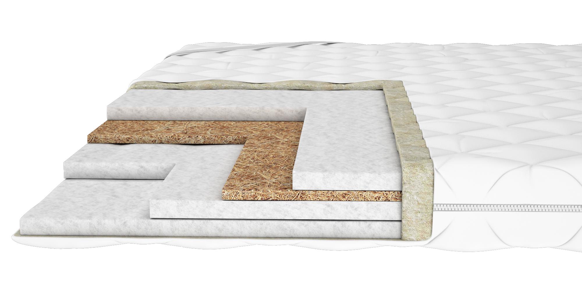 Тонкий матрас-топпер PURPLE Sleep Master лён 110x190 см (10110330444-110190) - фото 3 Тонкий матрас-топпер PURPLE Sleep Master лён 110x190 см (10110330444-110190) - фото 3