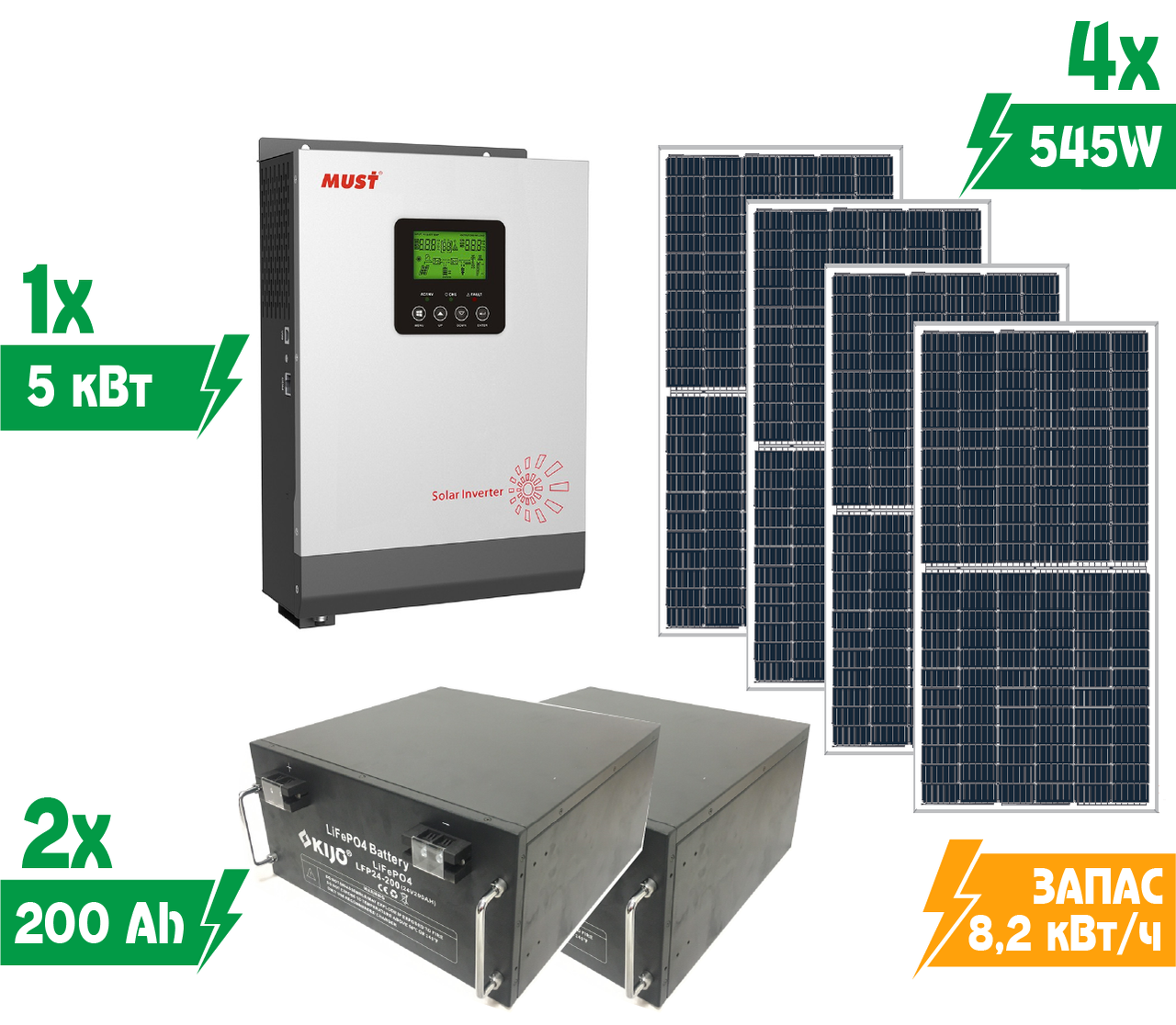 Комплект автономной солнечной электростанции Своя Энергія KAS8-5/82/218 5 кВт на литиевых АКБ - фото 2 Комплект автономной солнечной электростанции Своя Энергія KAS8-5/82/218 5 кВт на литиевых АКБ - фото 2