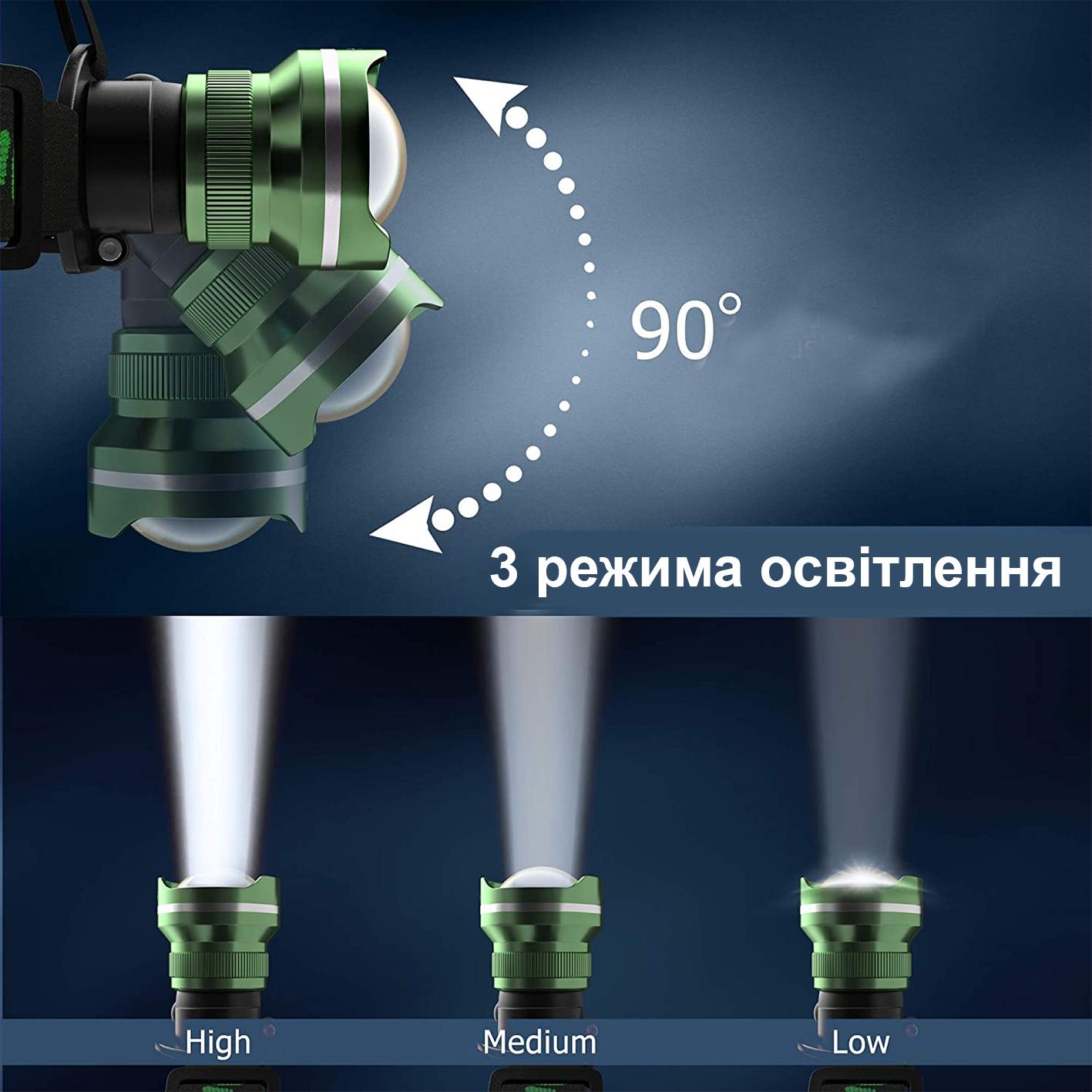 Фонарь налобный Newt Headlamp NE-LP-706 - фото 3 Фонарь налобный Newt Headlamp NE-LP-706 - фото 3