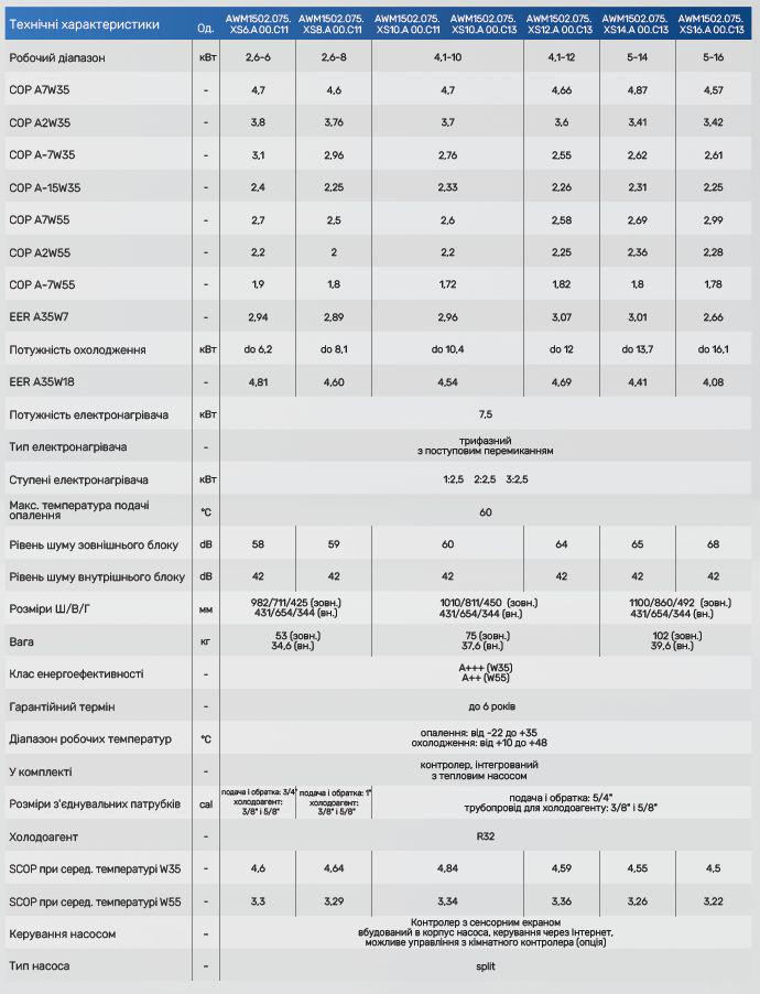 Тепловий насос SOLA AirMaster 150 premium edition 10 kWt 1 Phase 230V/50Hz (AWM1502.075.XS10.A00.C11) - фото 4