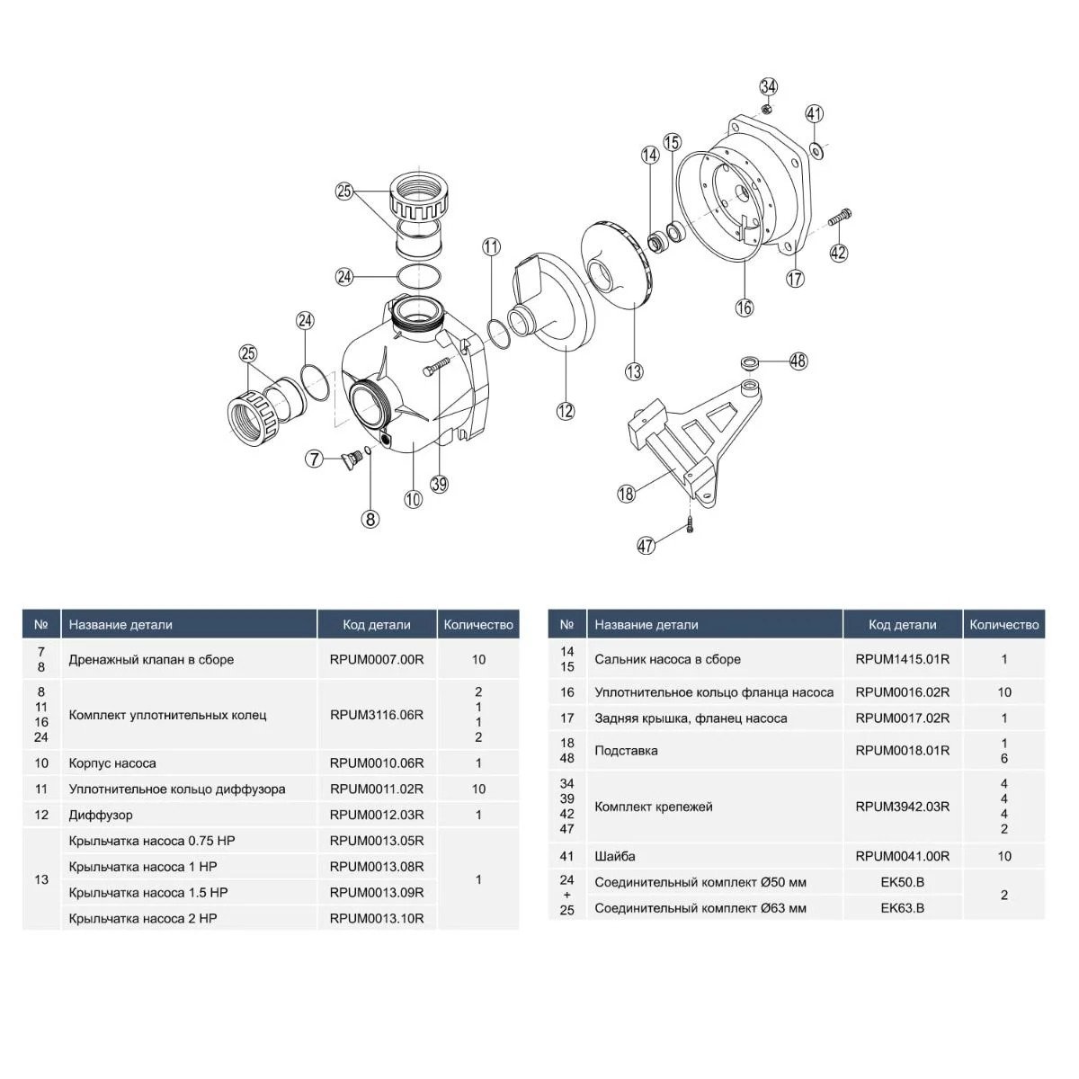 Насос Hayward HCP09201E2 KNG200 M,B IE2 220 В 26,2 м3/год 2 HP - фото 6 Насос Hayward HCP09201E2 KNG200 M,B IE2 220 В 26,2 м3/год 2 HP - фото 6