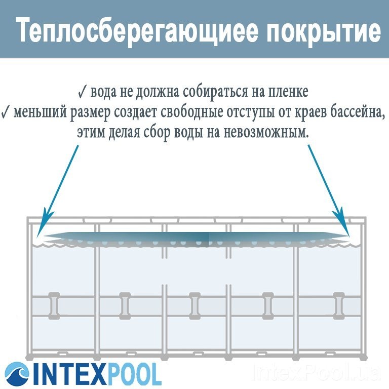 Теплосберегающее покрытие для бассейна Intex 29020 206 см - фото 4 Теплосберегающее покрытие для бассейна Intex 29020 206 см - фото 4