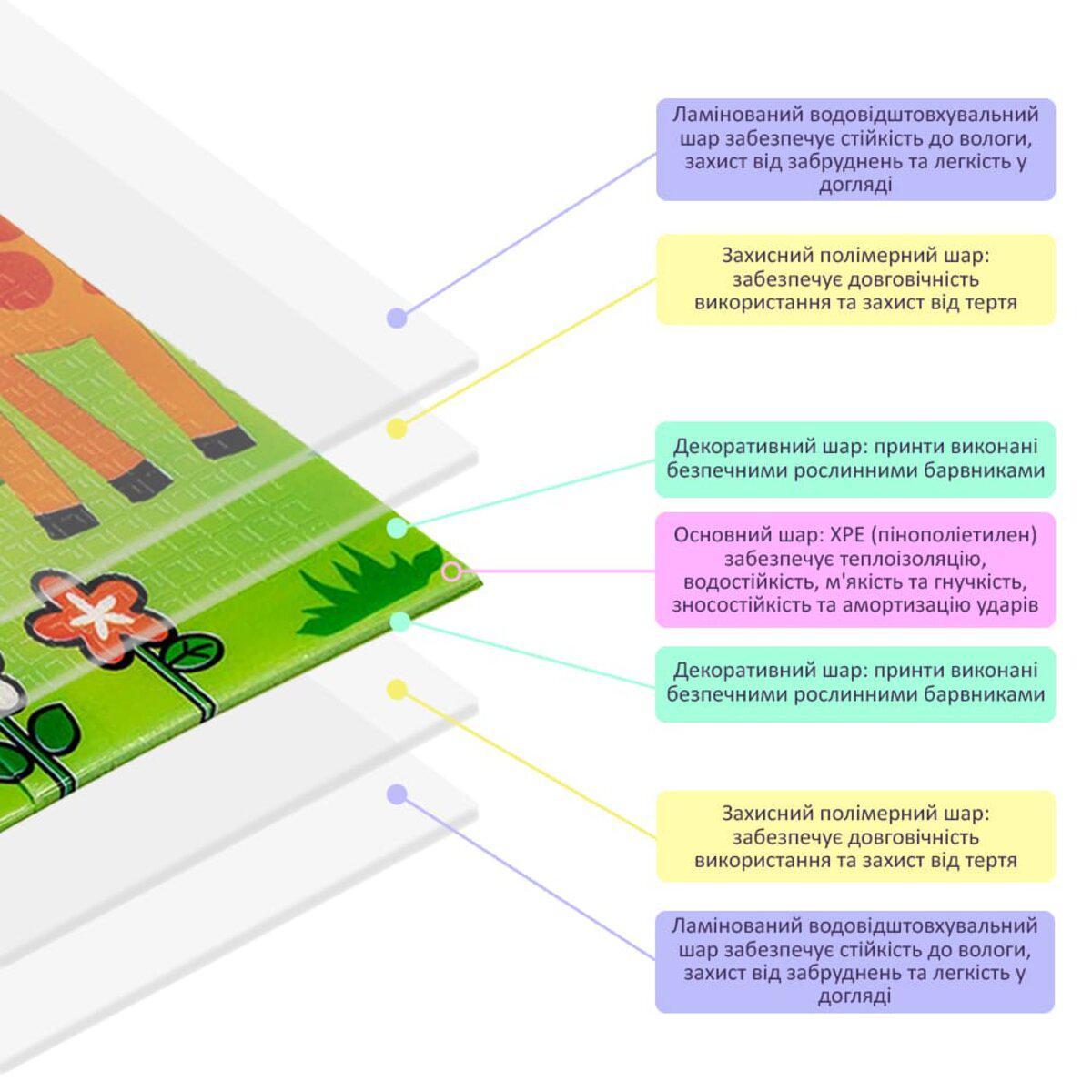 Термокилимок-зростомір для дітей Жирафа розвиваючий двосторонній ігровий 1,2х1,8 м х 8 мм (001396) - фото 4