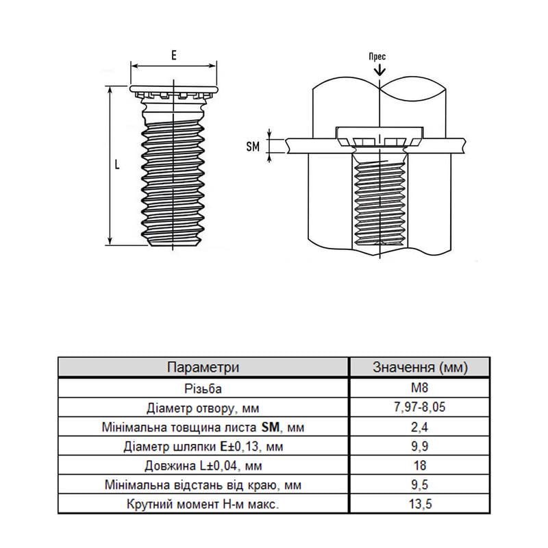 Шпилька запресувальна Rivettop М8х18 цинк 2,4 мм крок 1,25 100 шт. (985000000985CHM818) - фото 2 Шпилька запресувальна Rivettop М8х18 цинк 2,4 мм крок 1,25 100 шт. (985000000985CHM818) - фото 2