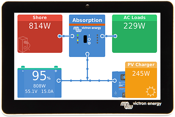 Монитор Victron Energy GX Touch 50 для системного контроллера Cerbo GX