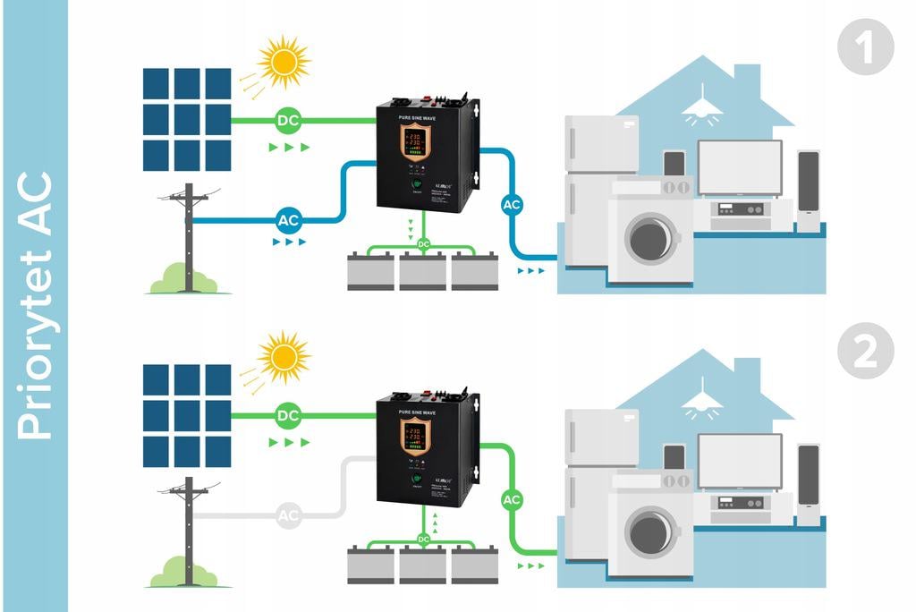 Гибридный солнечный инвертор Kemot PROsolar-7000 48/230V 7000VA 5000W (50554) - фото 8