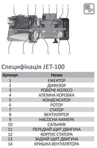 Насос поверхностный самовсасывающий Pumpman JET100 Нmax 43 м Qmax 36 куб. м 750 Вт - фото 4