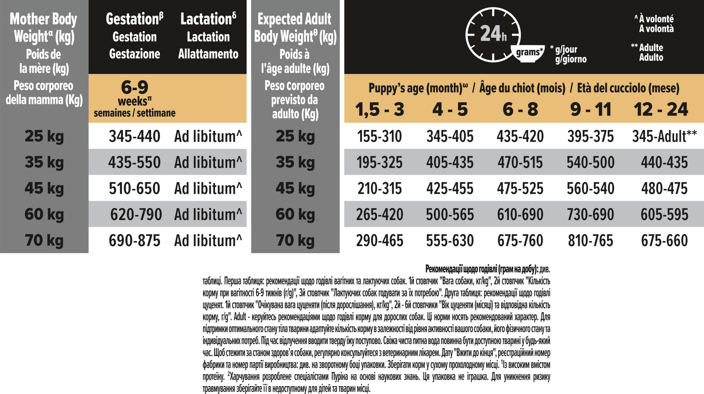 Сухой корм для щенков крупных пород Purina Pro Plan Large Robust Puppy с курицей 12 кг (7613035120341) - фото 7 Сухой корм для щенков крупных пород Purina Pro Plan Large Robust Puppy с курицей 12 кг (7613035120341) - фото 7