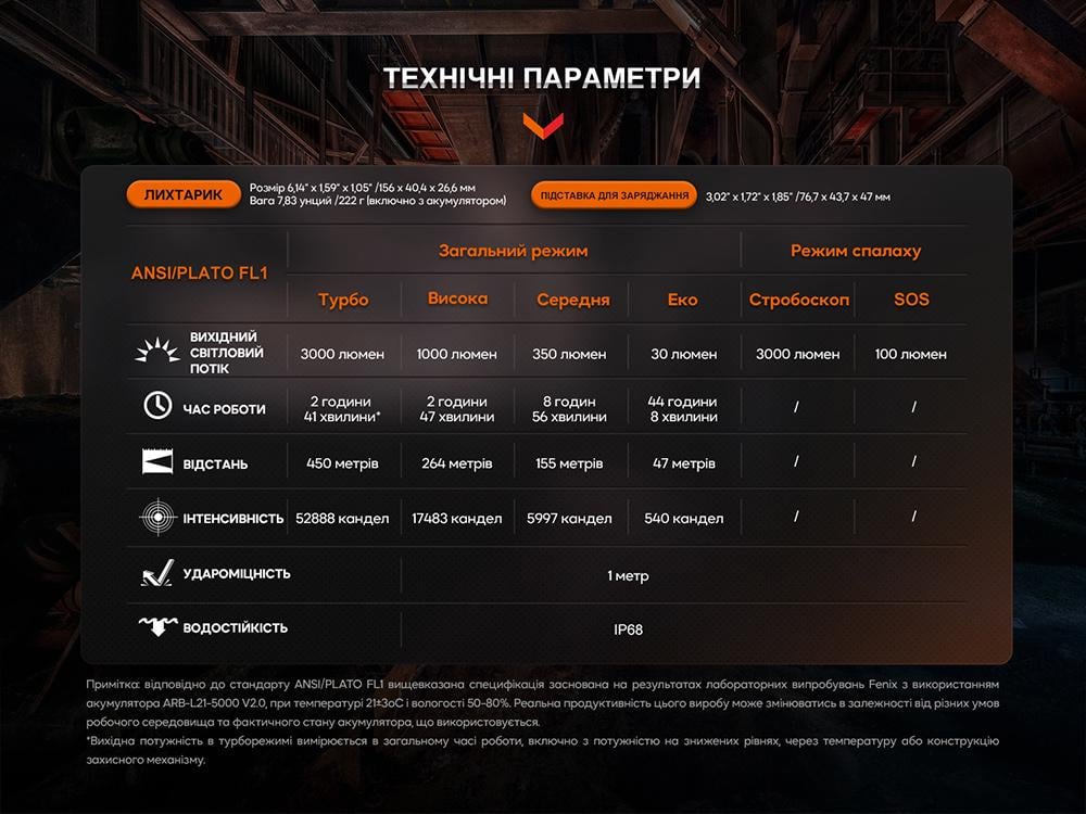 Ліхтар Fenix WF26R з магнітною зарядкою (atlantmarket_60853) - фото 20