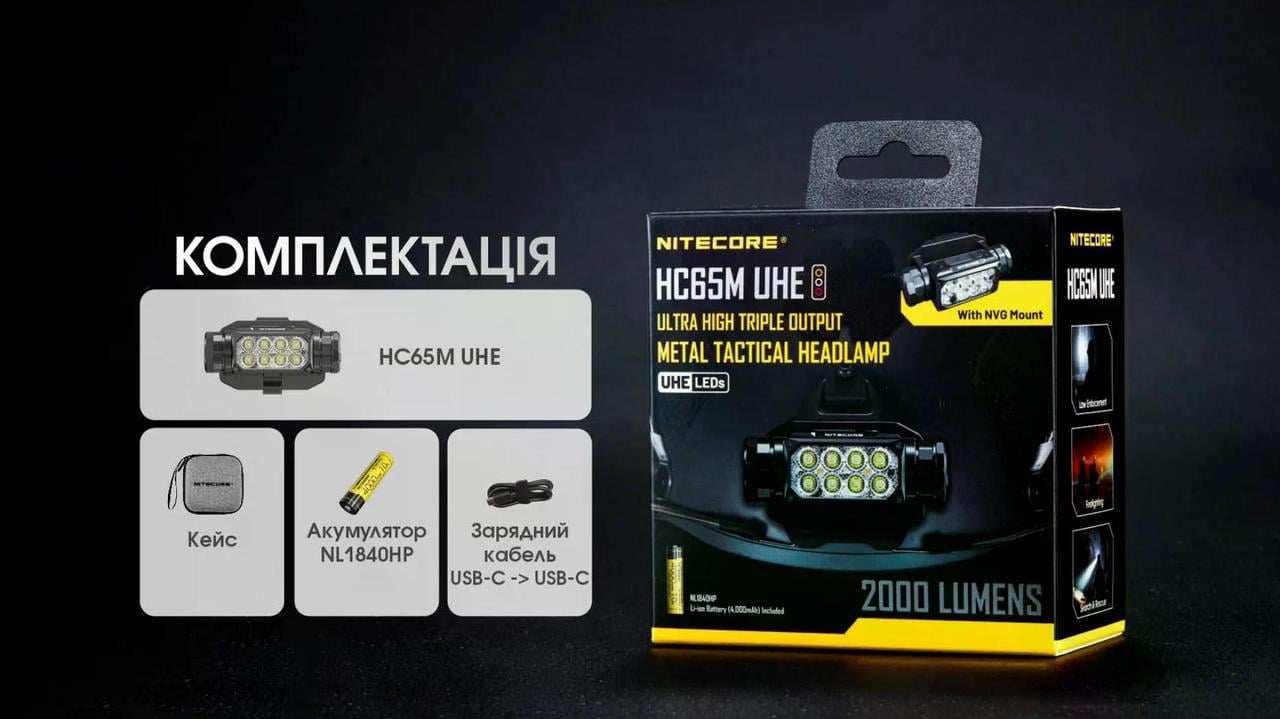 Ліхтар налобний Nitecore HC65M UHE USB-Type-C 2000 lm 222 м (27831891) - фото 10
