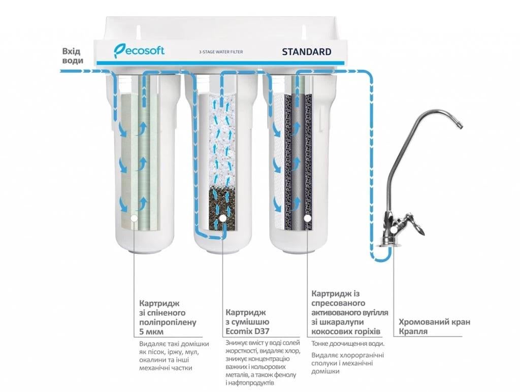 Потрійний фільтр Ecosoft Standard проточний (FMV3ECOSTD) - фото 7 Потрійний фільтр Ecosoft Standard проточний (FMV3ECOSTD) - фото 7