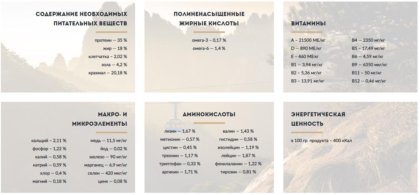 Корм сухий для цуценят Carpathian Pet Food Junior Курка/скумбрія/сухе молоко - фото 2