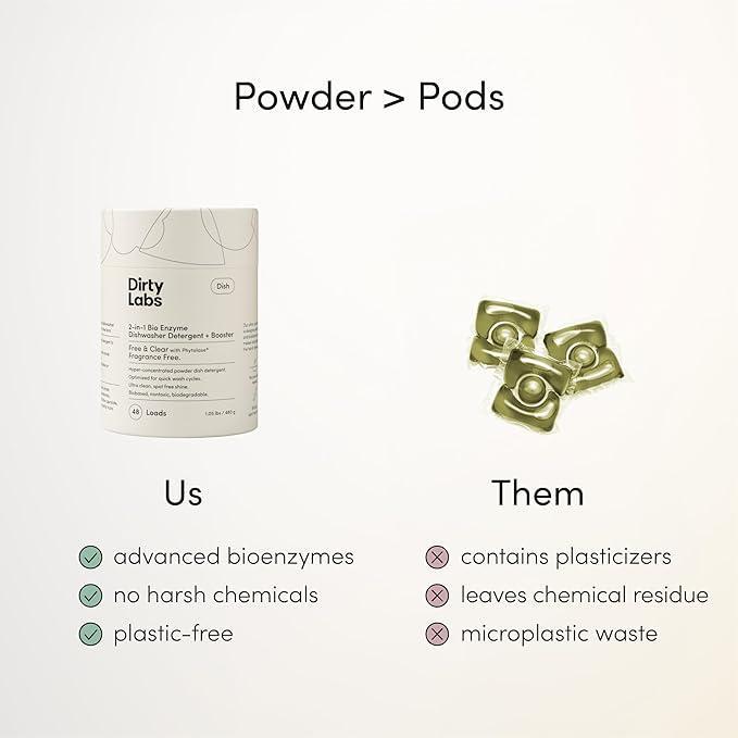 Миючий засіб та підсилювач для посудомийної машини Dirty Labs 480 гр для швидкого прання - фото 3
