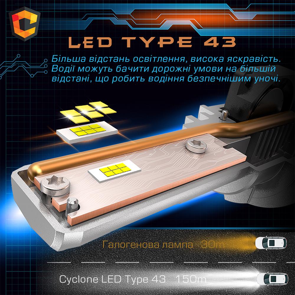 ᐉ Лампа LED автомобільна Cyclone LED H7 5500K type 43 (1670202985 ...