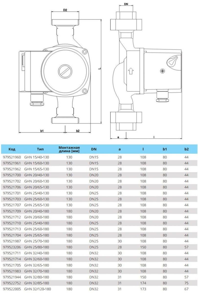 Циркуляційний насос IMP Pumps GHN 32/120-180 (979522005) - фото 5 Циркуляційний насос IMP Pumps GHN 32/120-180 (979522005) - фото 5