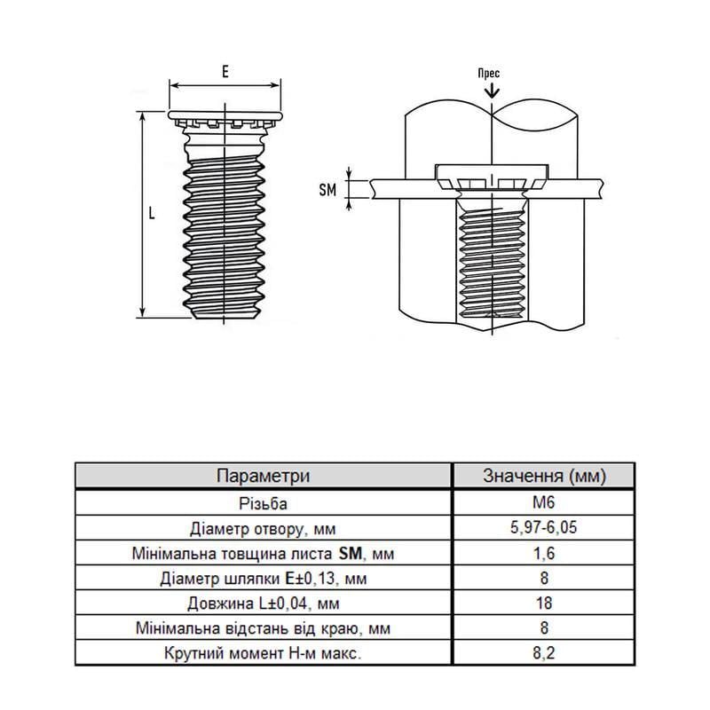 Шпилька запрессовочная Rivettop М6х18 цинк 1,6 мм шаг 1 25 шт. (985000000985CHM618) - фото 2 Шпилька запрессовочная Rivettop М6х18 цинк 1,6 мм шаг 1 25 шт. (985000000985CHM618) - фото 2