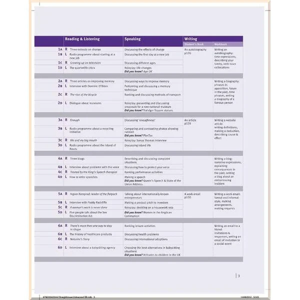 Учебник Straightforward Second Edition Advanced Student's Book - фото 3