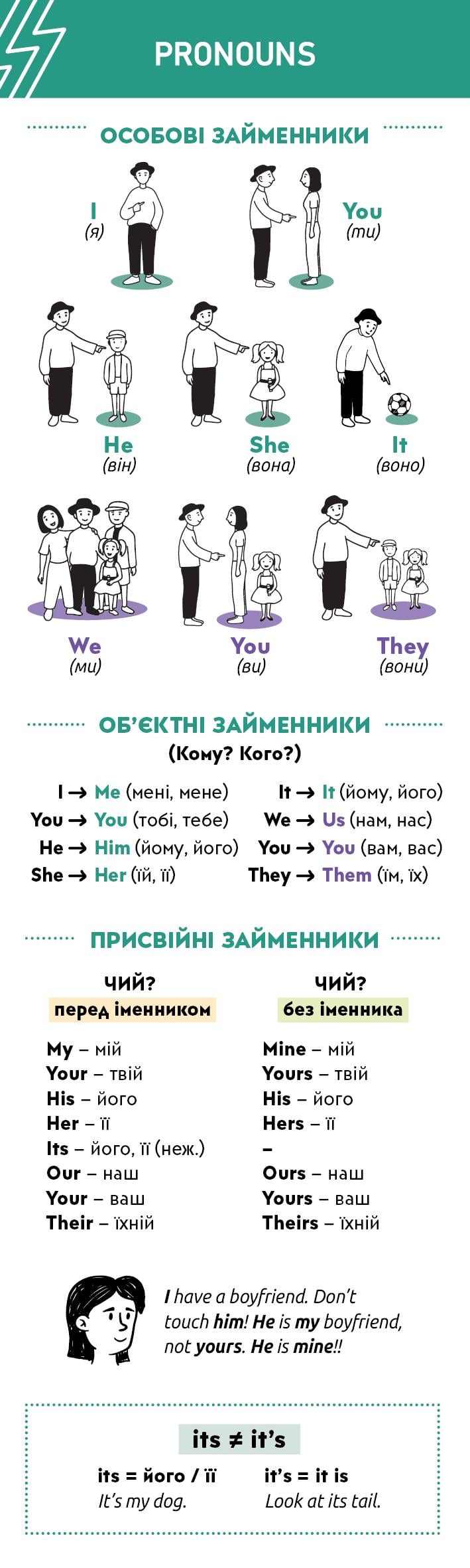 Закладка Pronouns английские местоимения (35366195)