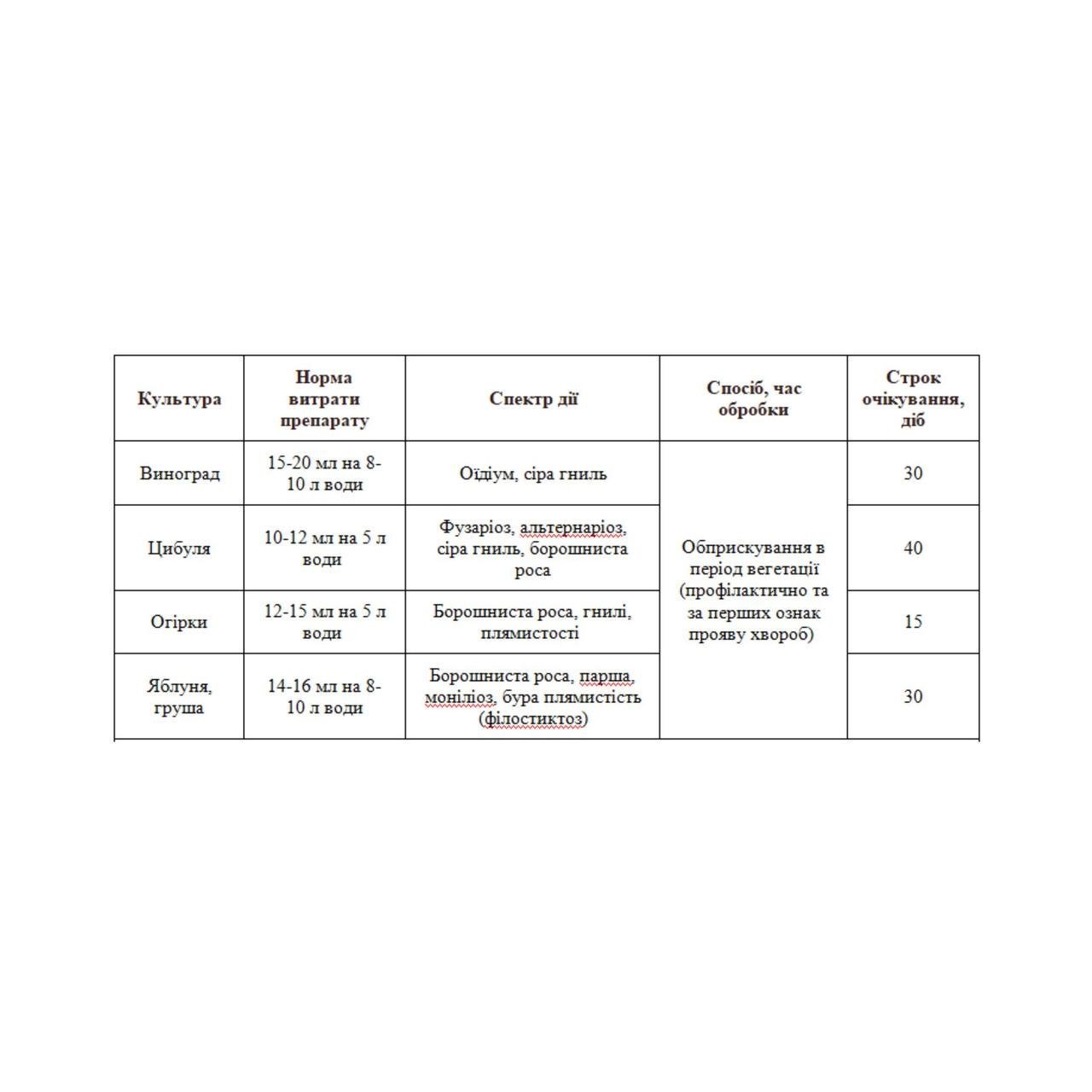 Фунгицид Защитник 15 мл - фото 3 Фунгицид Защитник 15 мл - фото 3