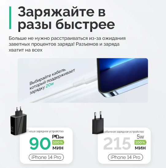 Зарядний пристрій USB 65 Вт швидке заряджання 3.0 5 портів Білий (1947074393) - фото 5