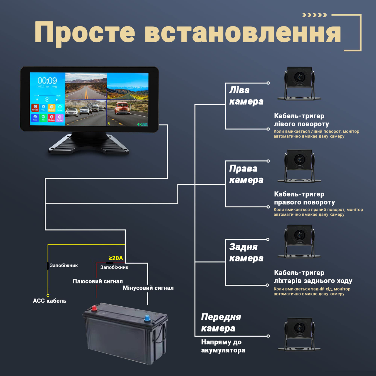 Комплекс паркувальний Podofo A3209 з монітором-відеореєстратором та 4 камерами заднього виду Bluetooth FullHD - фото 5