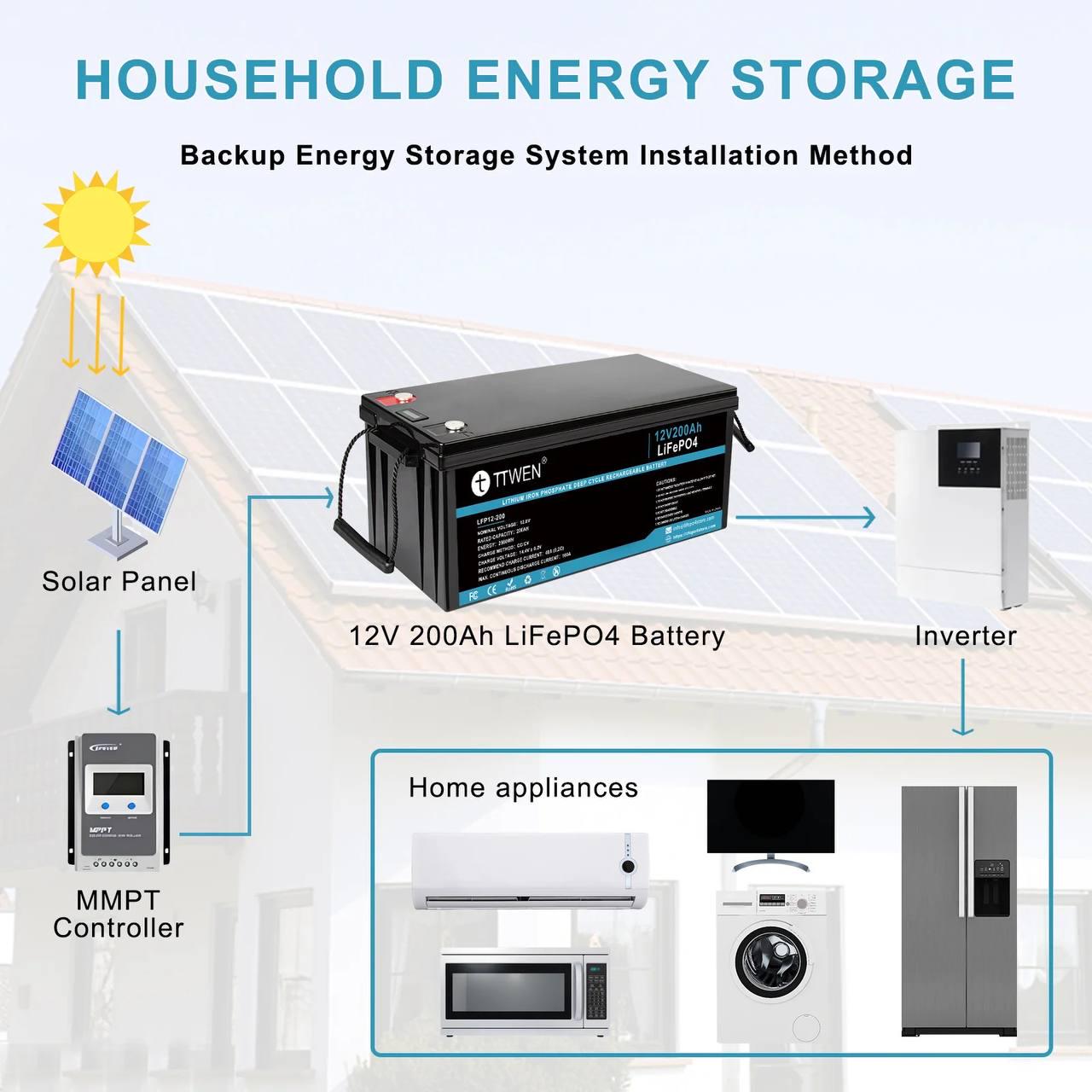 Акумулятор для ДБЖ TTWEN LifePo4 200 Ah 12V 2560Wh BMS з дисплеєм - фото 3