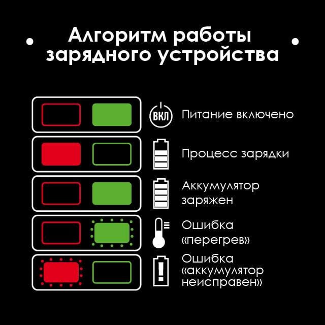 Устройство зарядное для аккумуляторов Intertool WT-0346 Li-ion два теминала зарядки 20 В 4,0+4,0 А (8185910) - фото 5