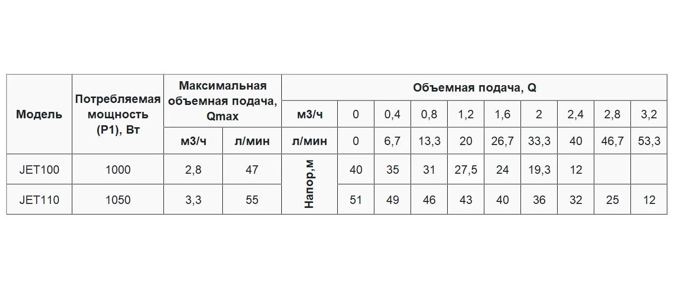 Центробежный насос Rudes JET 100 - фото 4