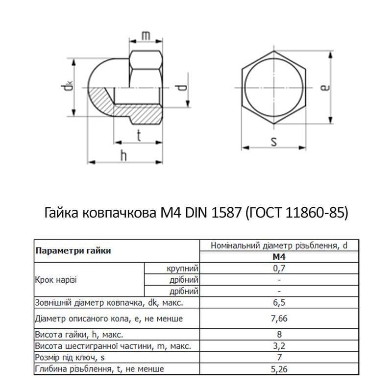 Гайка ковпачкова Metalvis М4 DIN1587 сталь 5 крок 0,7 під ключ 7 мм цинк 1000 шт. Білий (6KL2000006KL042000) - фото 2