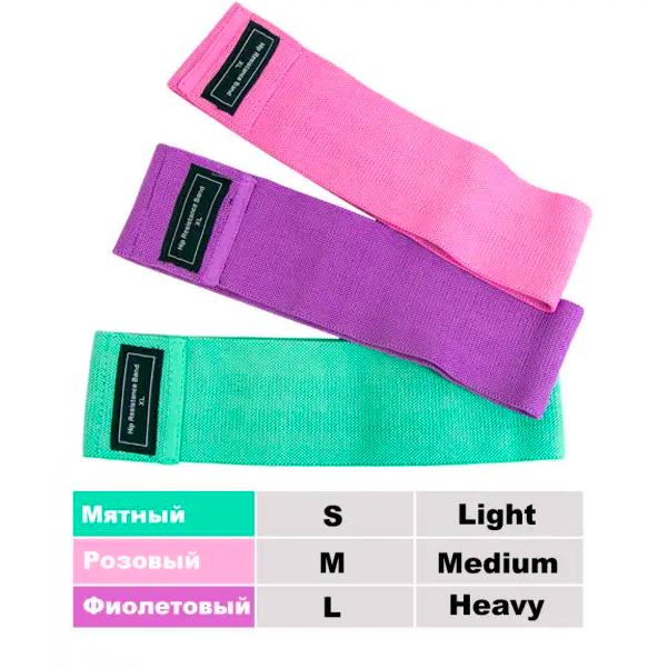 Резинки для фітнесу та спорту Hip Resistance Bands тканинні 3 шт. - фото 3 Резинки для фітнесу та спорту Hip Resistance Bands тканинні 3 шт. - фото 3