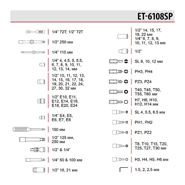 Набор инструментов Intertool ET-6108SP 1/2" 1/4" 108 - фото 12